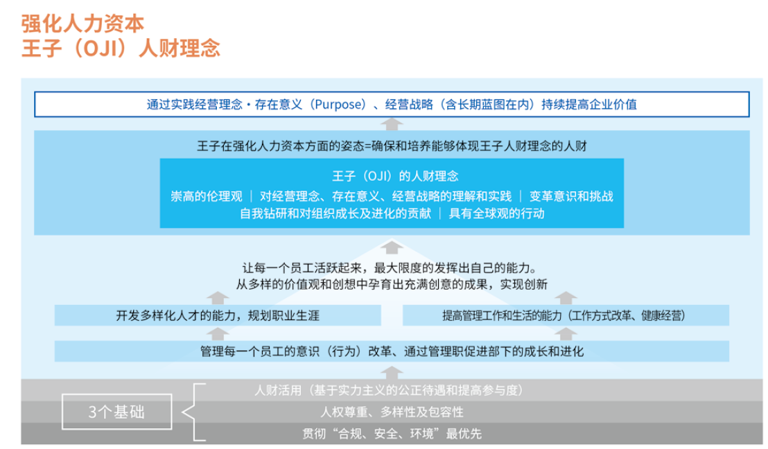 1713509052135098.png 4-人財(cái)理念.png