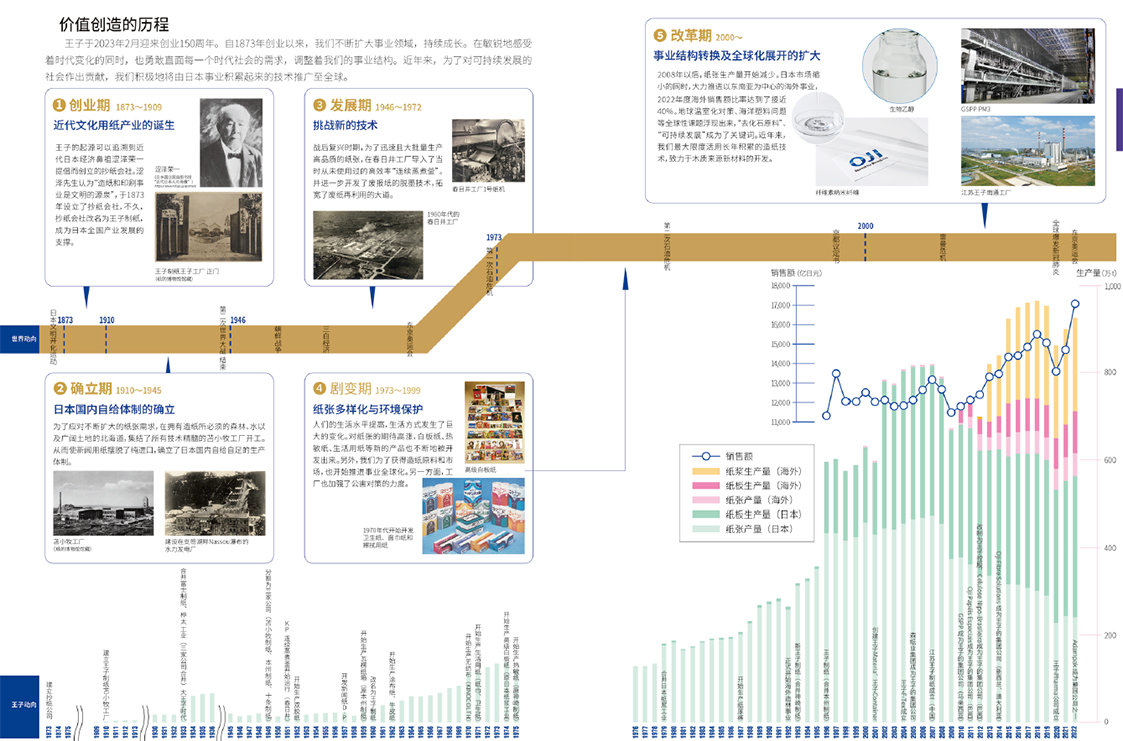 2-歷史1 拷貝.jpg